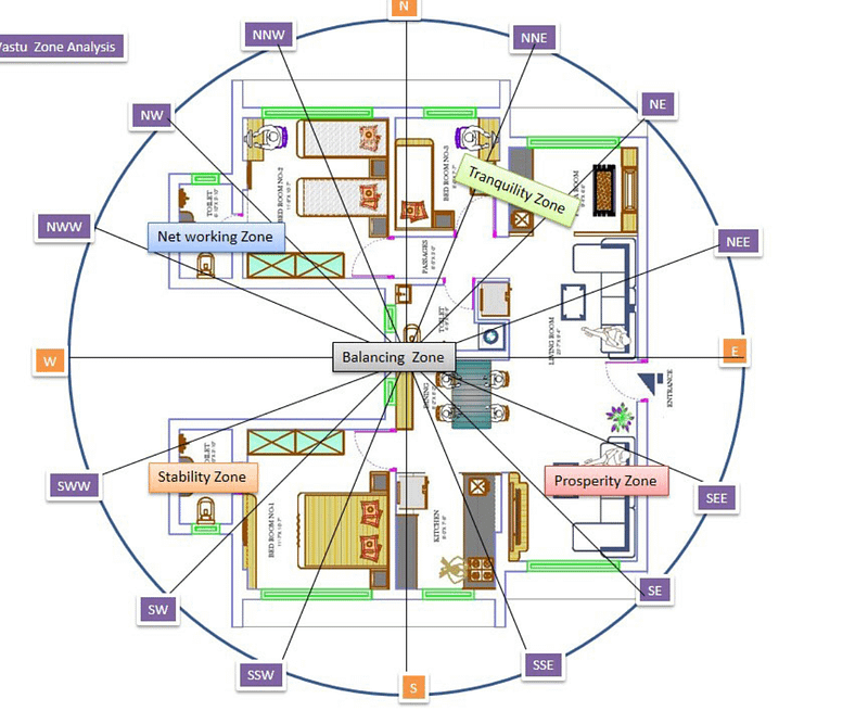 vastu for commercial complex in Kolkata